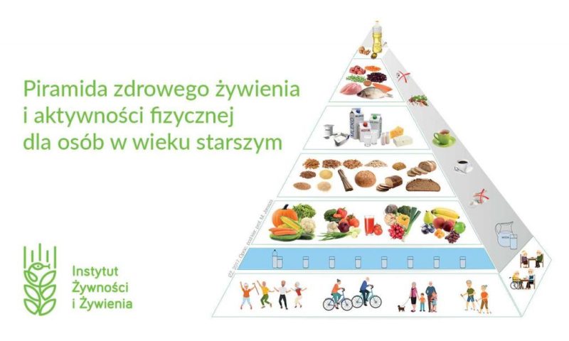 piramida zdrowego zywienia dla osob starszych