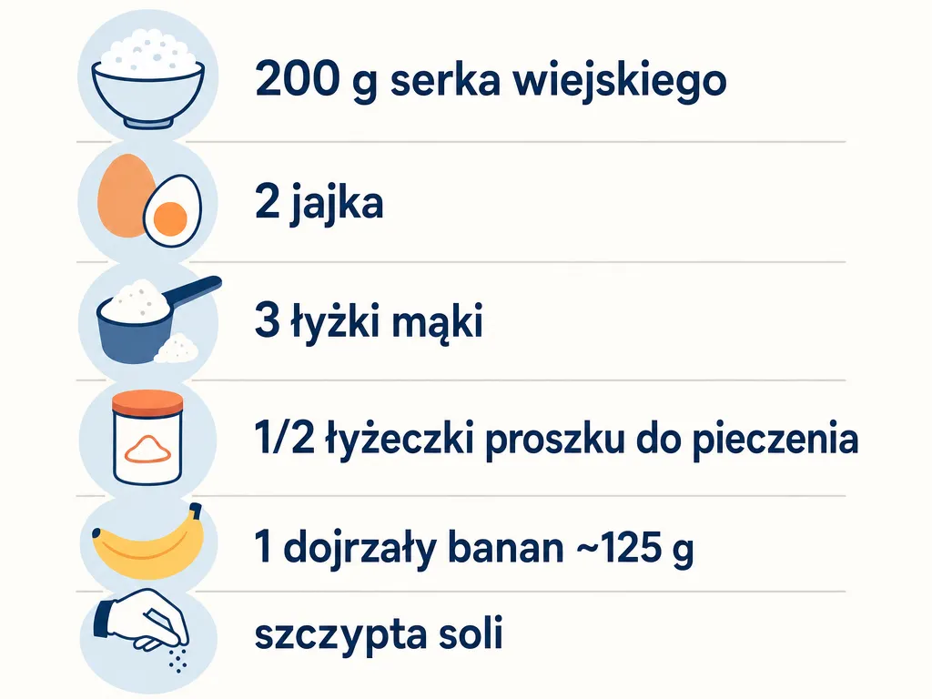 Infografika przedstawiająca składniki podstawowe na fit placuszki z serka wiejskiego i banana