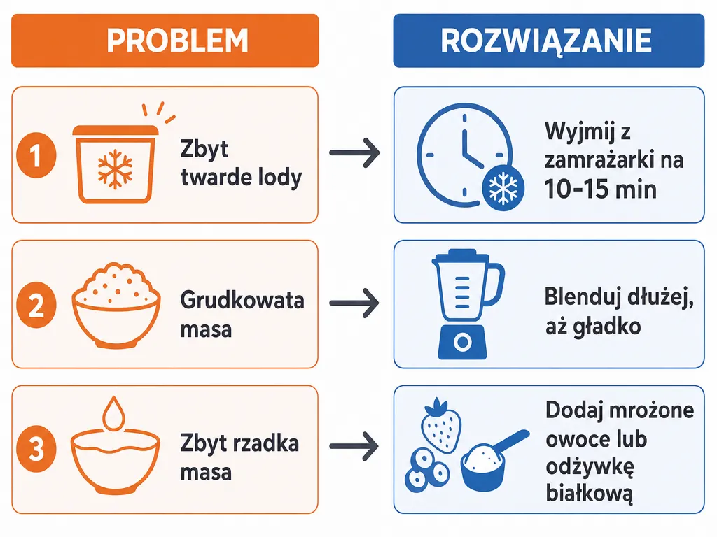 Infografika z najczęstszymi błędami przy robieniu lodów z serka wiejskiego i sposobami ich naprawy