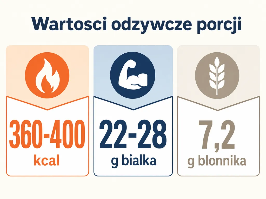 Infografika wartości odżywczych porcji pieczonej owsianki z serkiem wiejskim
