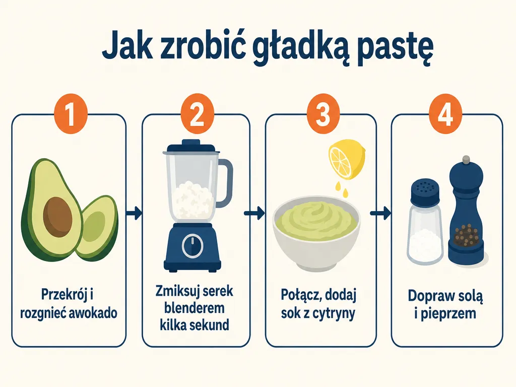 Diagram czterech kroków przygotowania gładkiej pasty z awokado i serka wiejskiego